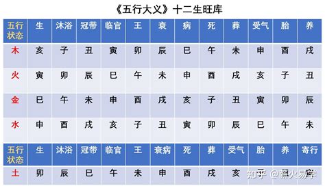 癸卯年己未月|天干和地支｜香港天文台(HKO)｜历